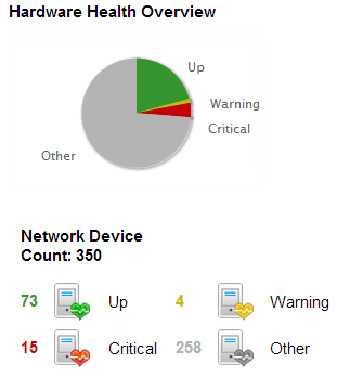 Node Details - Custom Tab 4 - COB-F1C1-SW1.bcg.ad.bcgov.png